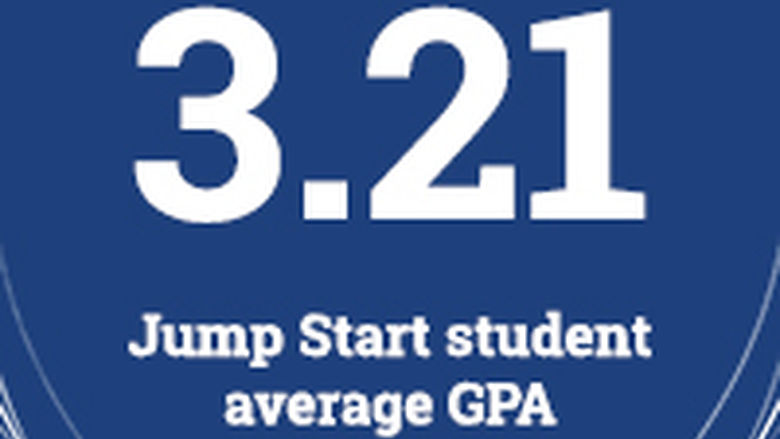 Graphic: Jump Start student average fall GPA is 3.21