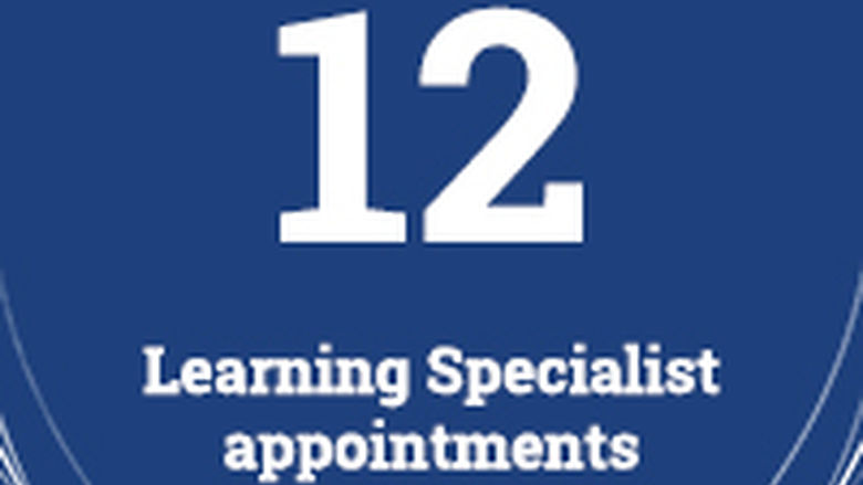 Graphic: Jump Start students average 12 Learning Specialist appointments