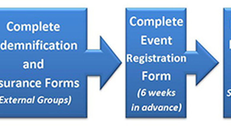Visual of steps for hosting an event at Penn State Mont Alto