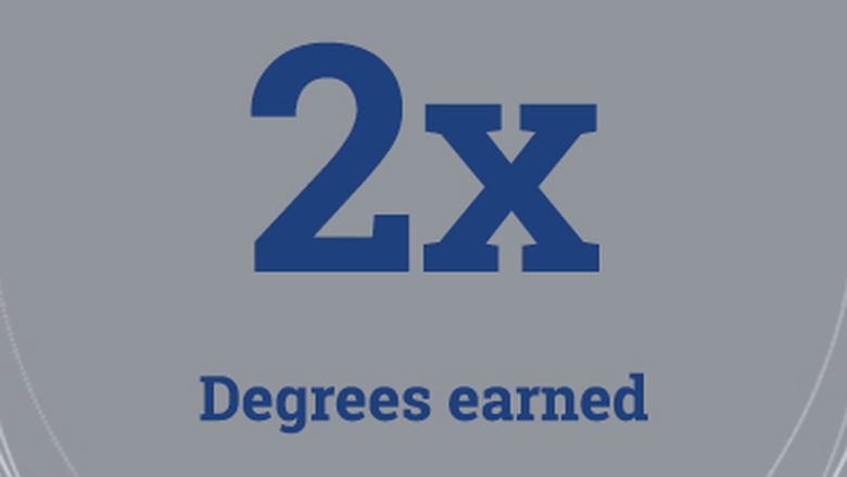 Graphic: Jump Start students earn twice as many degrees on average