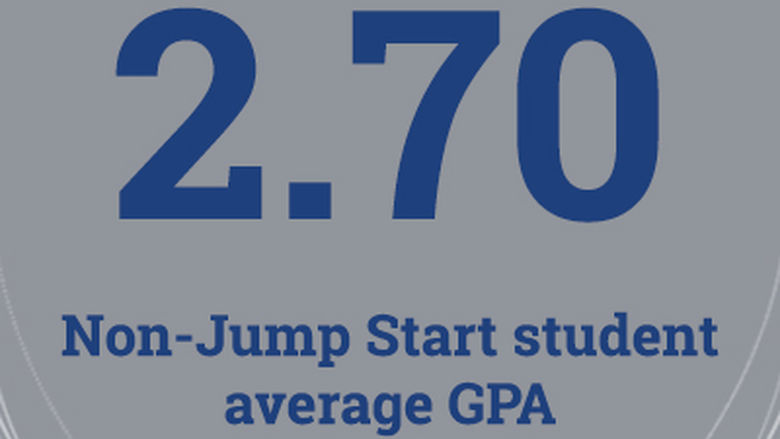 Graphic: non-Jump Start student average fall GPA is 2.7