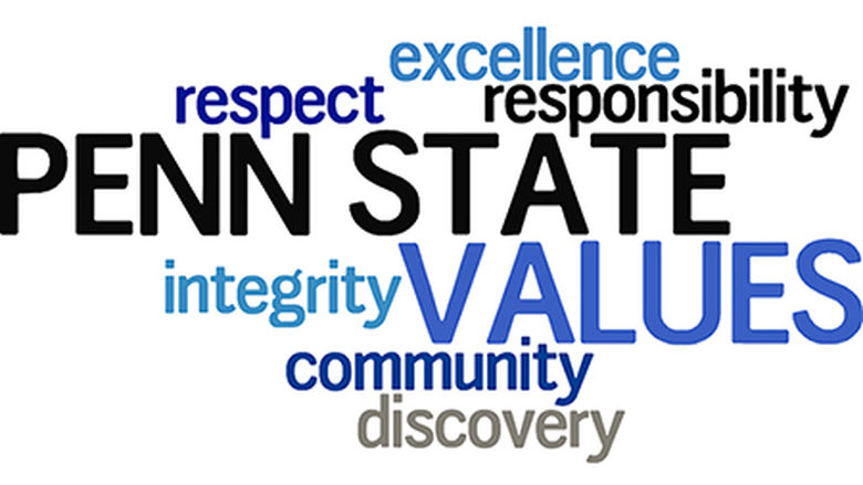 Word cloud comprised of all Penn State Values
