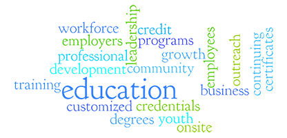 Continuing Education Wordle Continuing Education Wordle