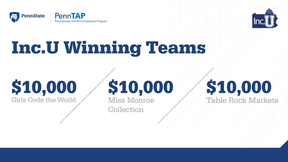 Inc.U Winning Teams graphic showing Girls Code the World, Miss Monroe Collection, and Table Rock Markets as the three winning startups 